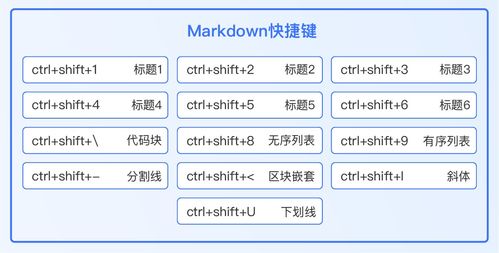 新享科技UniDoc 以Markdown语法与条码技术激发研发者创造力