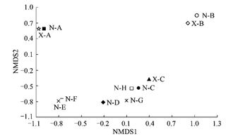 基于DNA复合条形码技术的蝗虫肠道共生真菌多样性研究及条形码技术研发进展