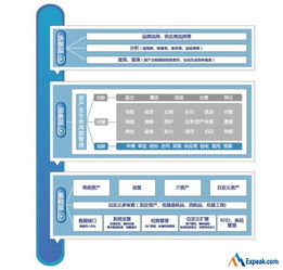 永拓固定资产管理系统 基于条形码技术的全生命周期资产管控