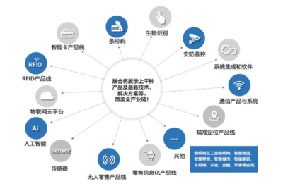 2020南京物联网展览会 华东唯一物联网行业展，解码IoT供需与条形码技术新趋势