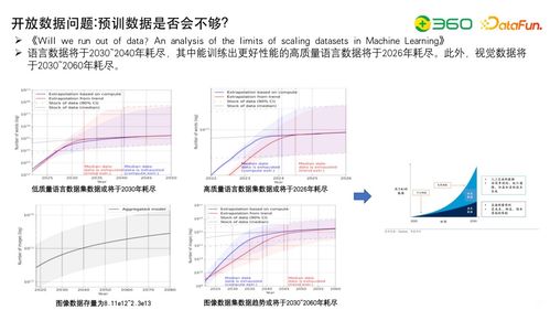 聚焦核心技术前沿 数据工程、自动化评估与知识图谱融合驱动大模型研发