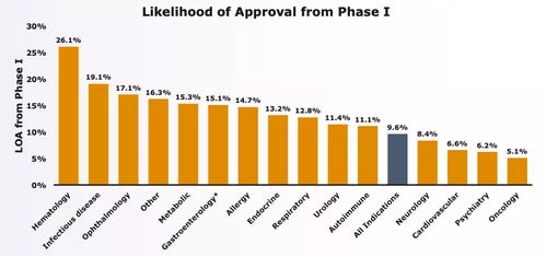 基因编辑与条形码技术 小分子药物研发的新双翼